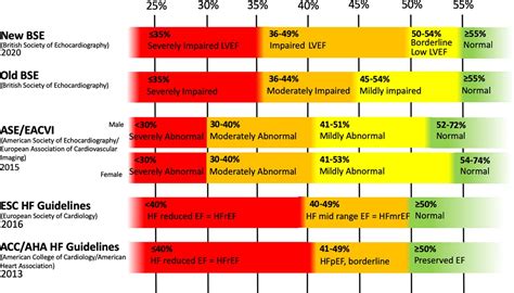 lv ejection fraction range.